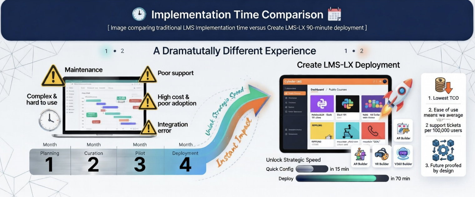 Zero-day deployment LMS-LX dashboard view